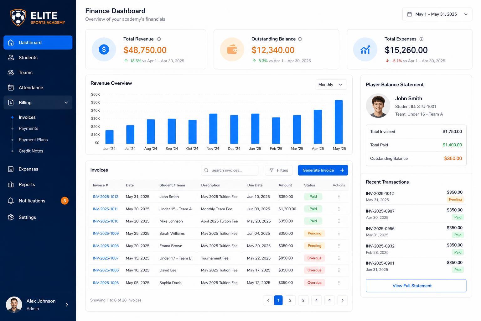 NextChamp — Finance dashboard