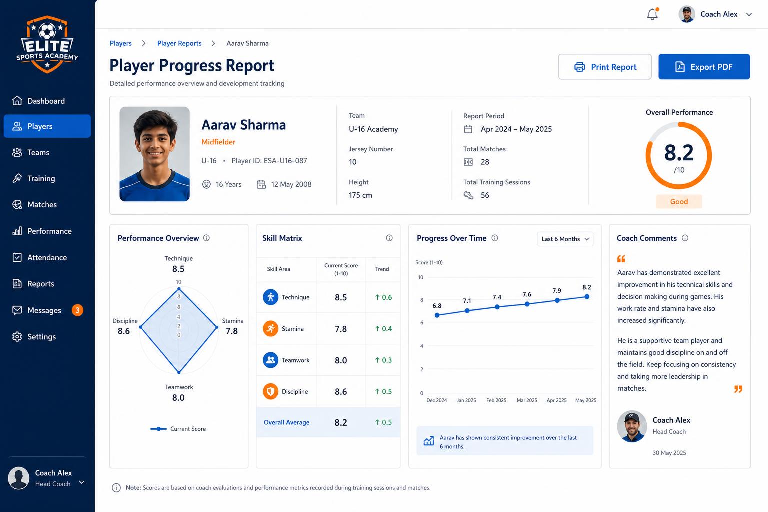 NextChamp — Player Progress Report